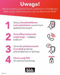 Infografika z białym napisem na czerwonym tle: UWAGA! Oszuści przejmują konta Twoich znajomych na Facebooku. Bądź czujny, kiedy ktoś prosi Cię o podanie kodu BLIK! Poniżej czarne i różowe napisy na białym tle w punktach: Punkt pierwszy: Stosuj dwuskładnikowe uwierzytelnianie swoich kont społecznościowych. Z boku rysunek dłoni, która trzyma telefon komórkowy a na jego ekranie narysowana jest kłódka. Punkt drugi: Zweryfikuj tożsamość znajomego - najlepiej zadzwoń. Z boku rysunek słuchawki. Punkt trzeci: Sprawdź podsumowanie transakcji przed jej zatwierdzeniem w aplikacji. Z boku rysunek - komórka w dłoni i znak pozytywnego wyróżnienia. Punkt czwarty: Chroń swój PIN do aplikacji bankowej. Z boku rysunek kłódki i nad nią cztery gwiazdki. Pod spodem logo z napisem BLIK.