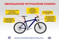 obrazek roweru i zapisane co należy do obowiązkowego wyposażenia roweru